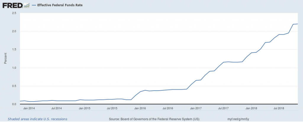 Effective Federal Funds Rate PNG - TJT Capital Group, LLC